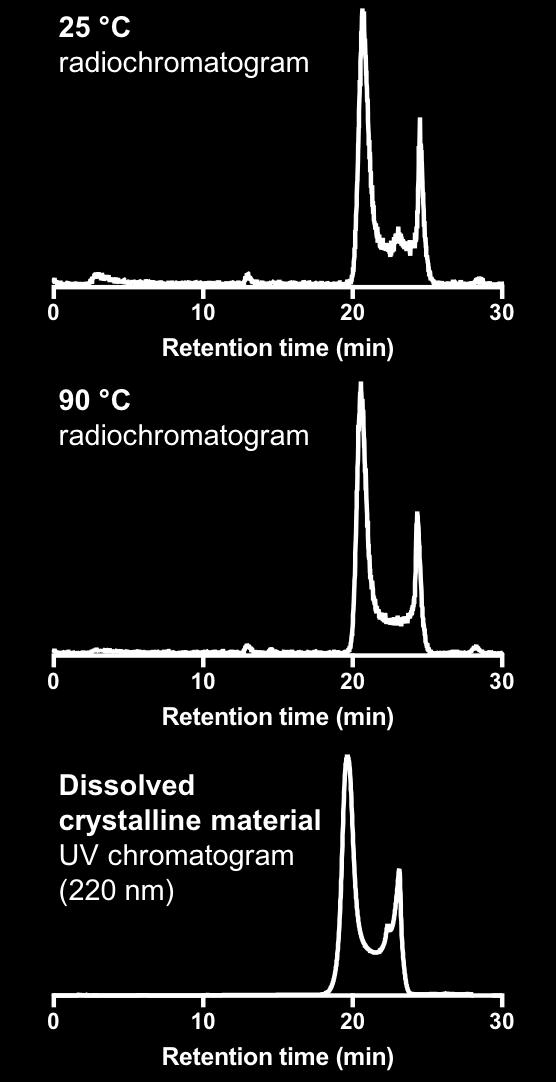 Figure S3. Reverse phase C 18 HPLC radiochromatograms of [ 68 Ga(chelator)] complexes. Multiple radioactive signals were observed in radiochromatograms of [ 68 Ga(TRAP)].