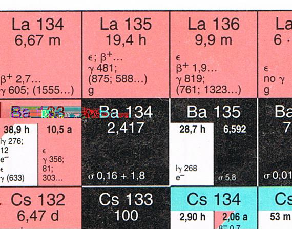 7. (a) Compute for a 135 56 Ba (Barium 135) nucleus the nuclear binding energy and the nuclear binding energy per nucleon.