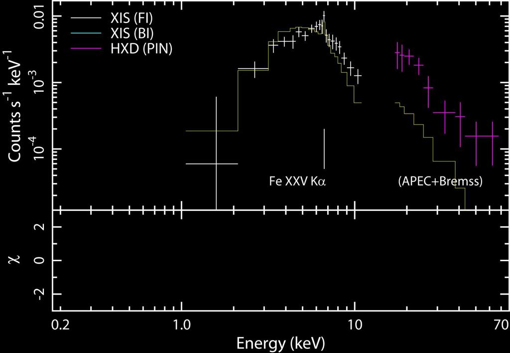 Flux (photons cm -2 s -1 kev -1 ) V2491 Cygni : Spectrum (Day 9)
