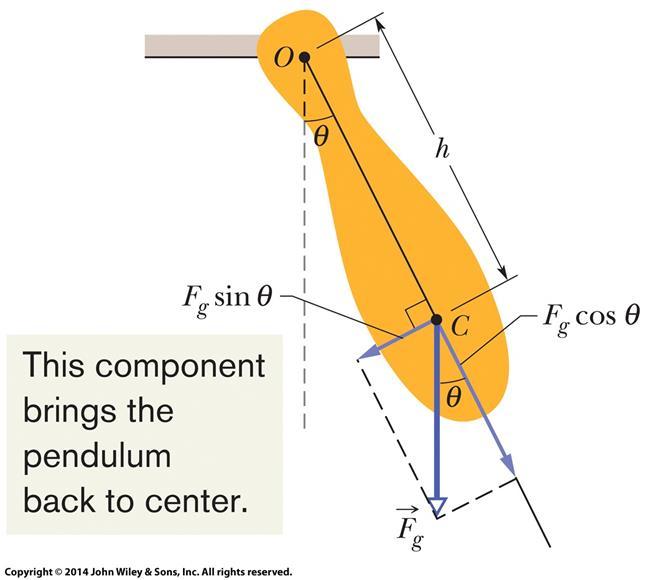15-4 Pendulums, Circular Motion (6 of 12) A physical