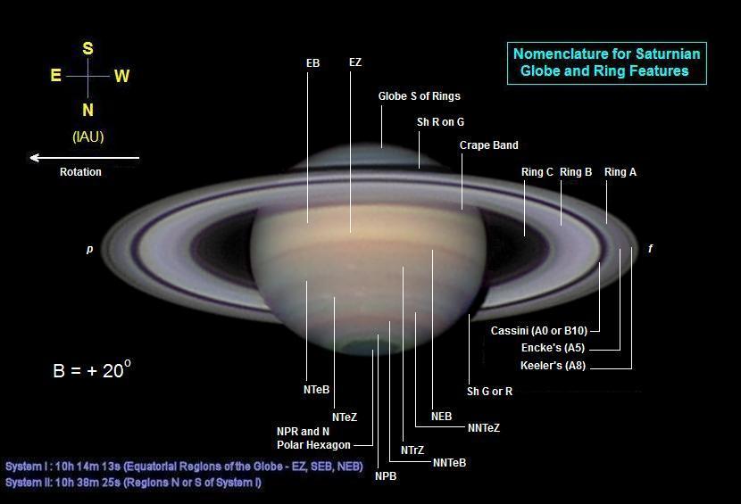 Standard Nomenclature for Saturn