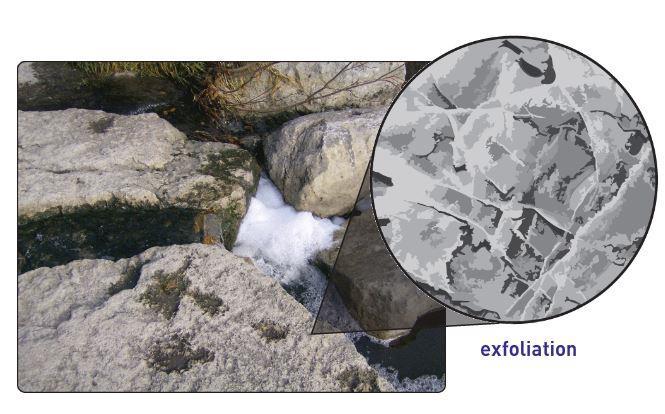 When ice melts, water carries away (erosion) the tiny rock fragments lost in the split.