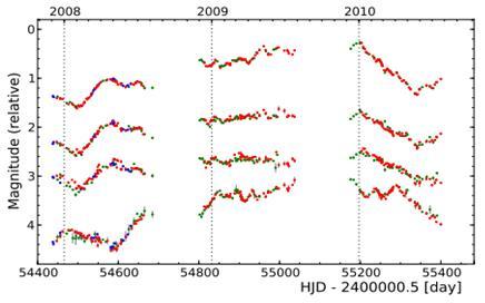 Microlensing in gravitationally lensed quasars 4 16.5 GLS Q2237+0305 "Einstein Cross" Maidanak 17.