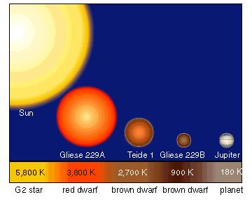 Substars (brown dwarfs) 5 Substars (brown dwarfs) are an