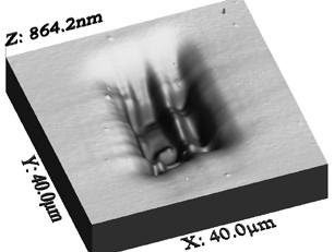 A backscattering Raman spectrometer with a spatial resolution of around 4 μm (Renishaw Ramascope) was used to identify and investigate the chemical changes caused in PMMA irradiated by the X-ray