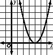 These roots can be found by graphing the equation to see where the parabola crosses the x-axis. Describe the real roots of the quadratic equations whose related functions are graphed below.