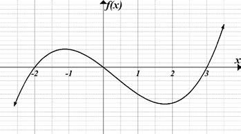 8. The graph of function f is shown below. Identify the graph of its second derivative f. a. b. c. d. Use the graph below to answer the following two questions.