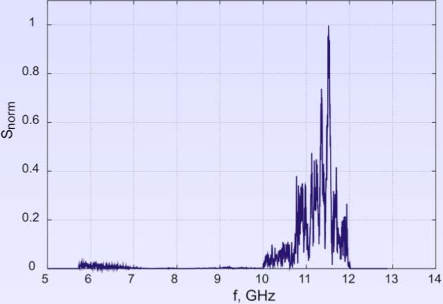 250 kev d 1 =10.5 mm 11.5 GHz 12.1 GHz 12.