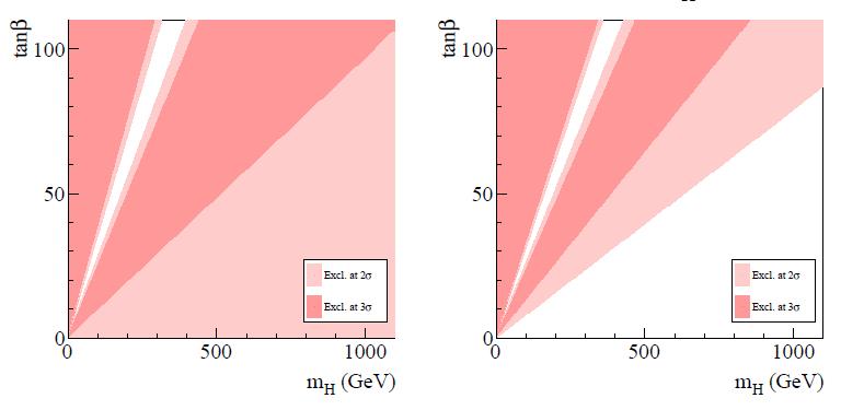 Connection with B τν decays arxiv:1207.0698 BABAR result x10-4 B (B+ τ+ν) = 1.79 ± 0.48 SM Model predictions x10-4 (depends on Vub) BSM (B+ τ+ν) = 0.62 ± 0.12 BSM (B+ τ+ν) = 1.18 ± 0.16 Vub = 3.