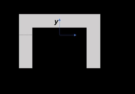 PROBLEM 3 (20 points) 3A Determine the second moment of area I z of the following shape with respect to the coordinate system at the centroid (shown in the figure). Use the method of composite parts.