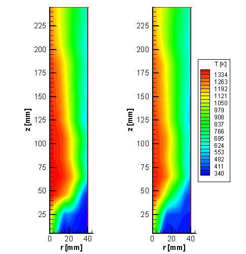 Comparing the averaged velocity fields with and without control (Fig.5) we note that the surrounding control air jets induce flame stretch.