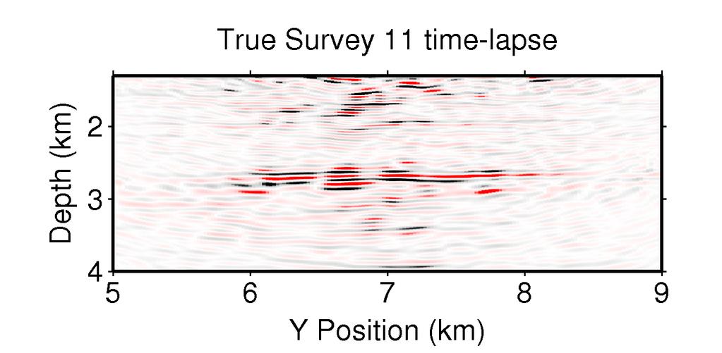 Figure 6 shows inline and crossline migrated sections from the baseline survey (Survey 1) and the time-lapse responses of the 11th survey.