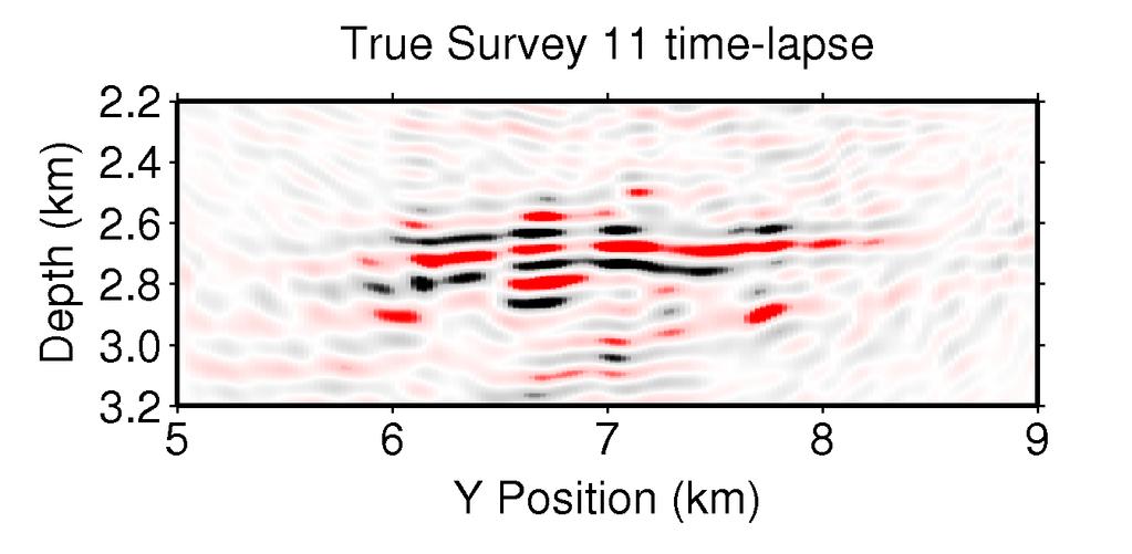 Figure 6 also shows time-lapse sections from estimated Valhall datasets resulting from an application of the true 4-D approach described in this paper.