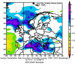 dwd.de ; right: absolute anomalies of precipitation rate, 1981-2010 reference, source: NCEP/NCAR Reanalysis,