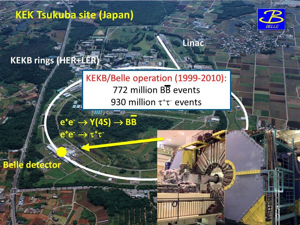 Famous Hadron Factories (vacuum): Belle (1999-2010): at the High Energy Accelerator Research Organization (KEK) in Tsukuba, Japan. Belle II Experiment is an upgrade of Belle will operate in 2018.