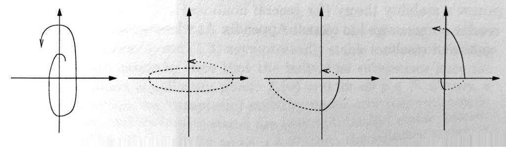 Figure: 2 Unstable Systems (a,b) can be Stabilized (c) or Destabilized (d) Fact 2: Smart switching