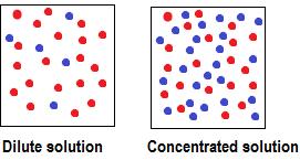 CONCENTRATION by mass 47. Many chemical reactions take place in solutions. 48. The concentration of a solution can be measured in mass per given volume of solution, e.g. grams per dm3 (g/dm3). 49.