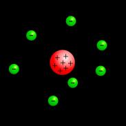 The discovery of the electron led to the plum pudding model of the atom. 48. The plum pudding model suggested that the atom is a ball of positive charge with negative electrons embedded in it. 50.