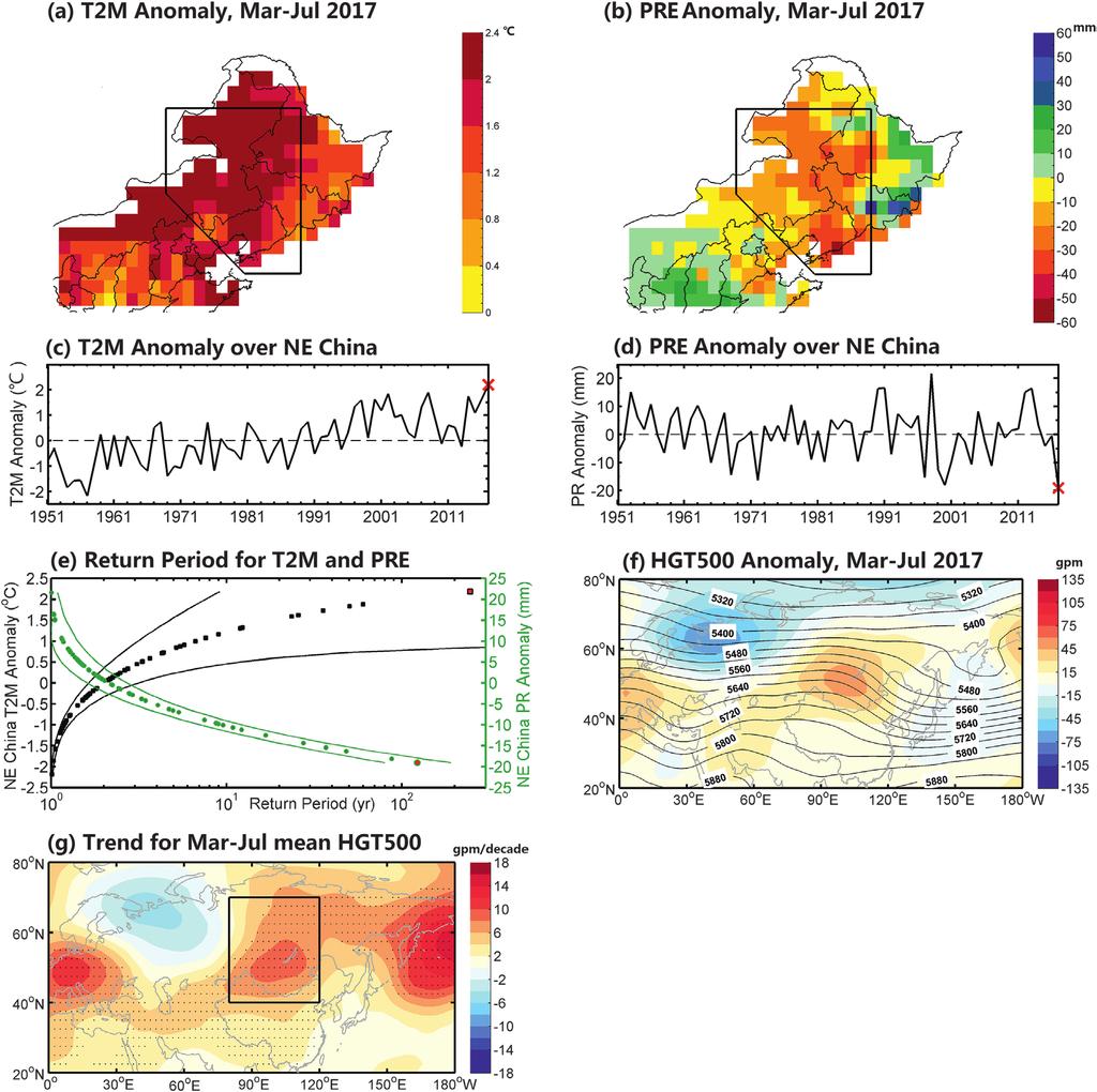 Fig. 1. (a) Temperature (T2M) anomaly ( C) and (b) precipitation (PRE) anomaly (mm) during March July of 2017 relative to the 1960 2005 climatology based on CMA/NMIC station observations.