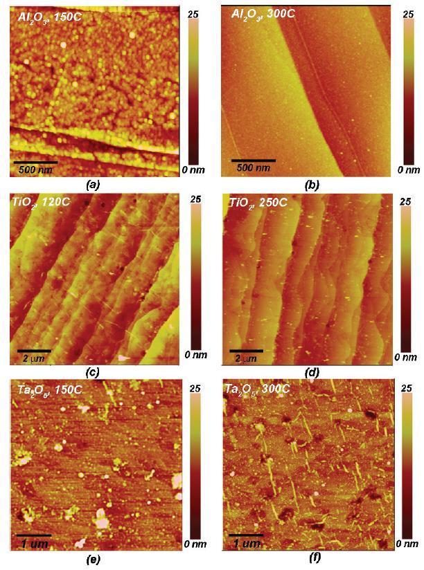 Figure 16. AFM micrographs showing complete coverage of EG graphene using metal oxide seeded ALD with aluminum (a,b), titanium (c,d), and tantalum (e,f).