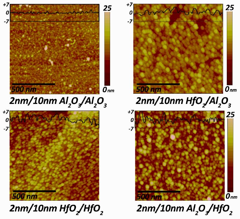 Figure 46. AFM micrographs of O-ALD dielectrics of varying compositions deposited on graphene. Figure 46 compares AFM micrographs of O-ALD dielectrics of varying compositions deposited on graphene.