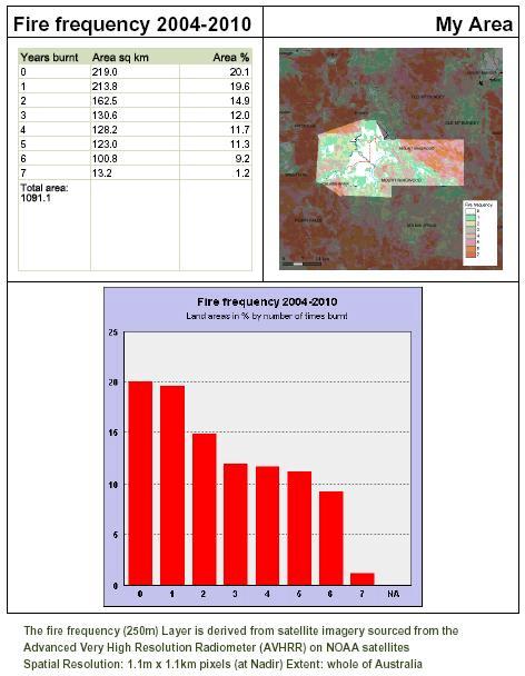 Fire Frequency Report This report shows the fire frequency experienced by various areas within your selected area over the last seven years (2004-2010).