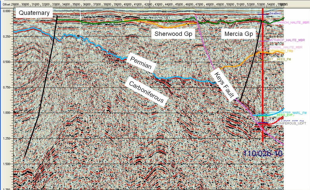 - 14 - Figure 8 : Seismic line NW to SE.