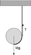 18. A dsk (lke a yoyo) starts from rest and falls down from the poston shown n the fgure, unwndng a lght cord.