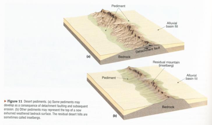 Depending on rock resistance, weathering is affecting also arid landscapes Referring back to similar