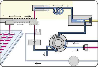 32 Figure 19 Autosampler Flow-Through Design - Injecting in main pass Figure 20