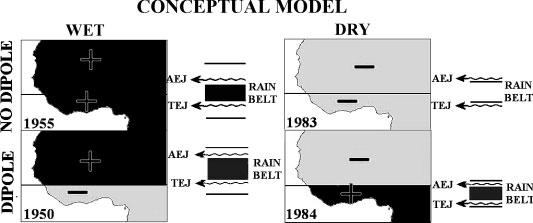 674 S. E. NICHOLSON Figure 1. Summary of new conceptual framework of rainfall variability sub-saharan West Africa, illustrated for August (based on Nicholson, 2008).