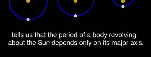 The orbital period The time period P required for one orbit can be derived from the angular momentum equation but we won t bother here. This is Kepler s third law.