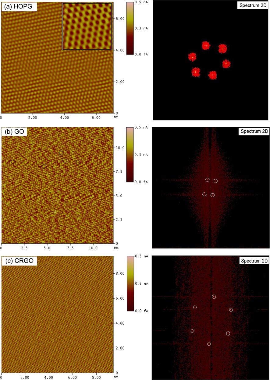 Intrinsic structure and friction properties of graphene and graphene oxide nanosheets Figure 3. STM images of HOPG (a), exfoliated GO (b) and CRGO (c).