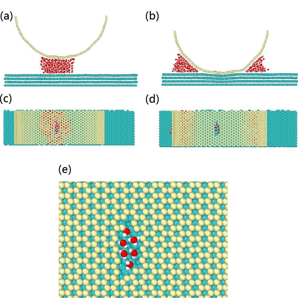 Supplementary Figure 15 MD simulations using ReaxFF to show the repulsion of water droplet from the contact area when a graphene flake covered asperity (not shown) is loaded and sliding on a graphite