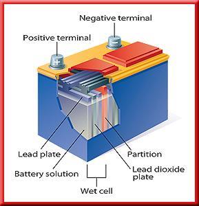 Electric Current Wet-Cell Batteries A wet cell contains two connected plates made of different metals or metallic compounds in a conducting solution.