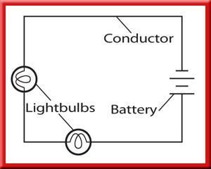 Electrical Energy Series and Parallel Circuits One kind of circuit is called a series circuit.