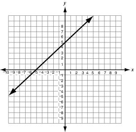 A. Function 1; slope = 1 B. Function 1; slope = 2 C. Function 2; slope = 1.5 D. Function 2; slope = 3 5.
