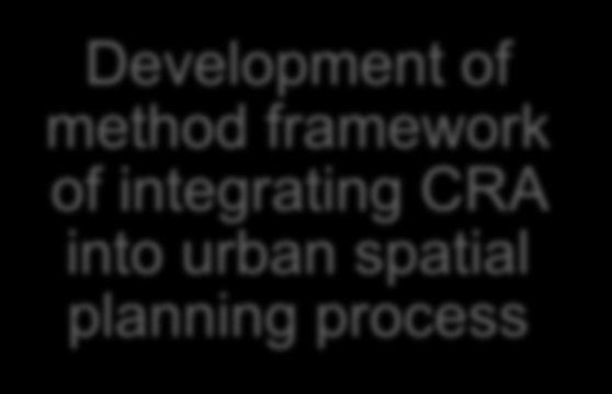 framework of integrating