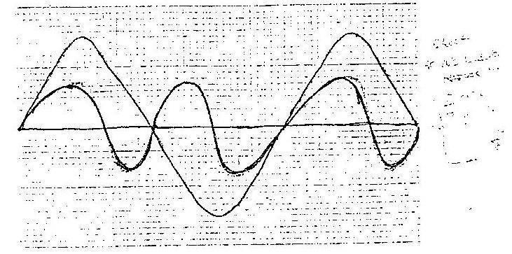 30. Fig. 15 shows water waves of different wavelengths incidentical apertures A and B. Complete the diagram to show the pattern of the waves beyond the aperture in each case. 31.