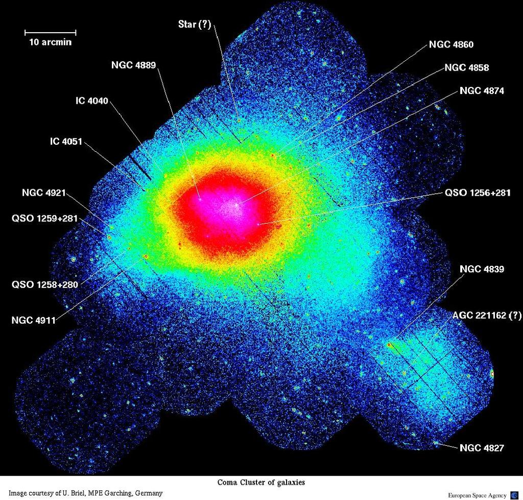 Clusters of galaxies Massive objects 113 115 Msol 1 1 galaxies (~ 5 %) Hot gas