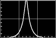 Typical Electro-Optical Characteristics Curve LIGITEK ELECTRONICS CO.,LTD. Page 3/5 DBK CHIP Fig.1 Forward current vs. Forward Voltage Fig.2 Relative Intensity vs.