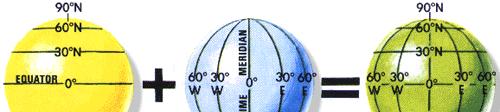 Latitude and Longitude Lines of latitude are called parallels Lines of