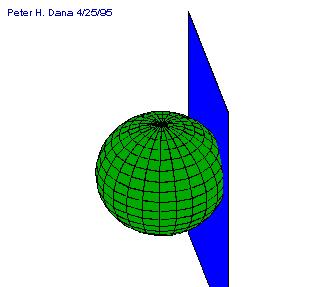 Azimuthal projections In the secant case, the plane touches the sphere along a small circle if
