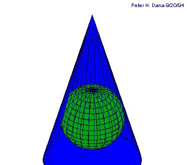 Conic projections When