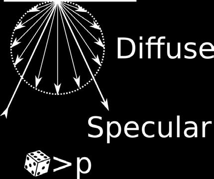 θ i 2 Diffuse scattering angle from 1 e 2qσ cos θ 2 cos θ dω Same limit of 100% diffuse