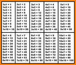 Math Activity Ist Q. 1 - A Roman Number clock : - Take a cut out of any shape using an au coloured. In the clock use Roman Numbers from 1 To XII to mark the hours.