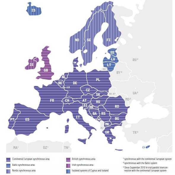 European transmission networks