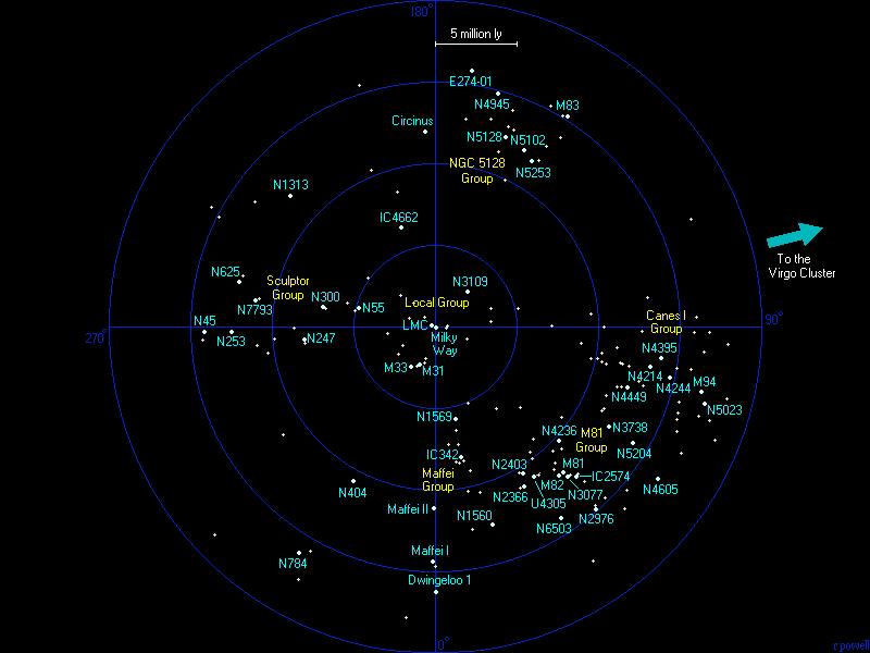 What collapsed clusters or groups are nearby the local