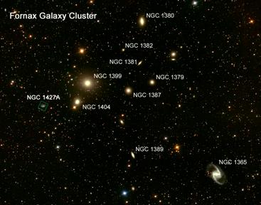 galaxies - covers 10 x 10 degrees on sky - 18 Mpc away - 3 Mpc diameter