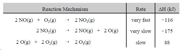 10. Why is a chemical equilibrium described as dynamic? (A) Concentration of chemical species remains constant. (B) Minimum energy is achieved. (C) Reactants and products continue to form.